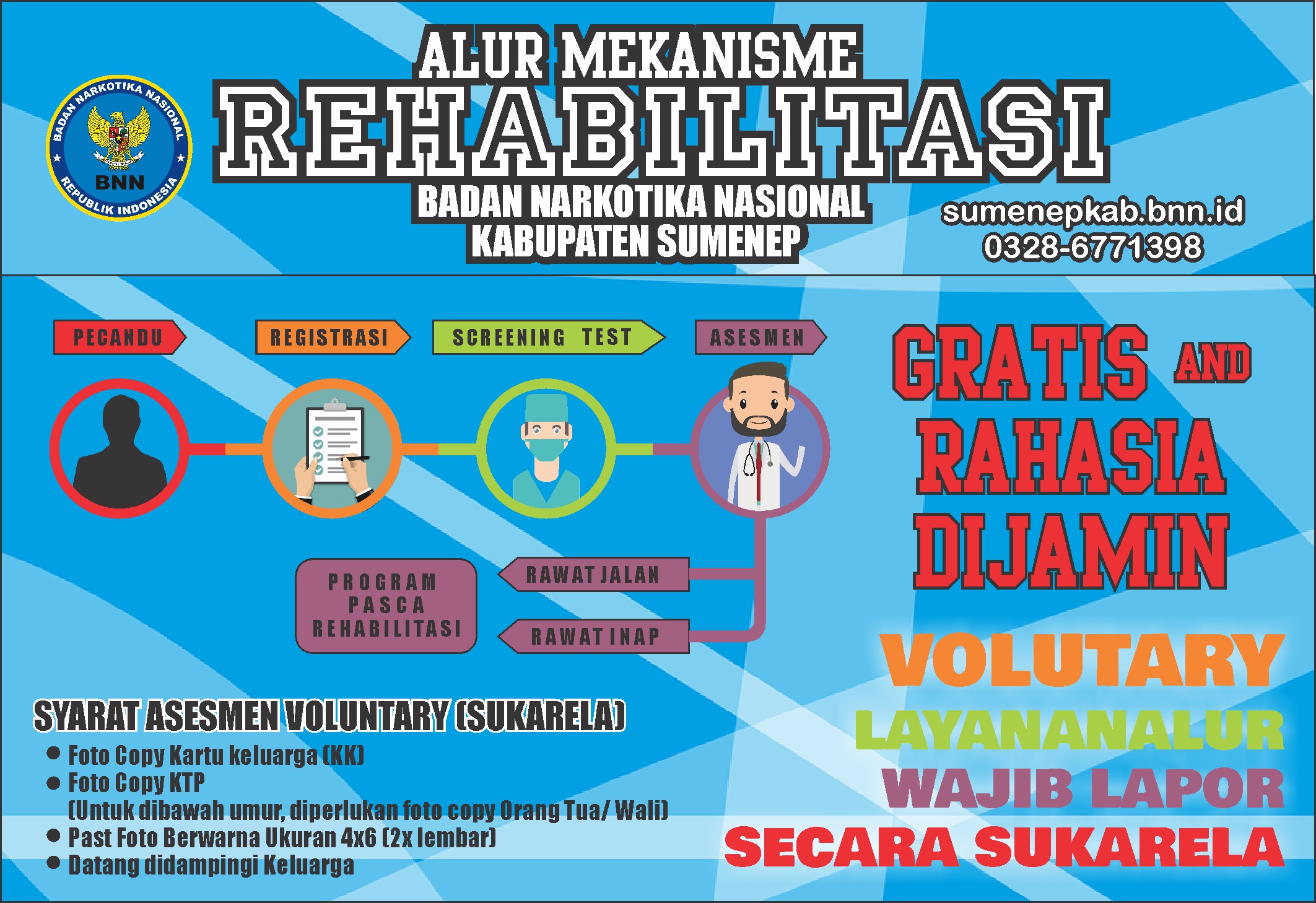 ALUR MEKANISME REHABILITASI BNN KABUPATEN SUMENEP ALUR MEKANISME REHABILITASI BNN KABUPATEN SUMENEP